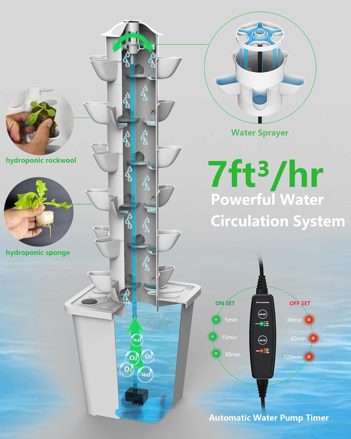 Hydroponic Tower Growing System Kits,30 Pods Vertical Indoor Garden,360° Full-Spectrum Lighs, Automatic Water Circulation System,Suitable for Leafy Greens and Herbs