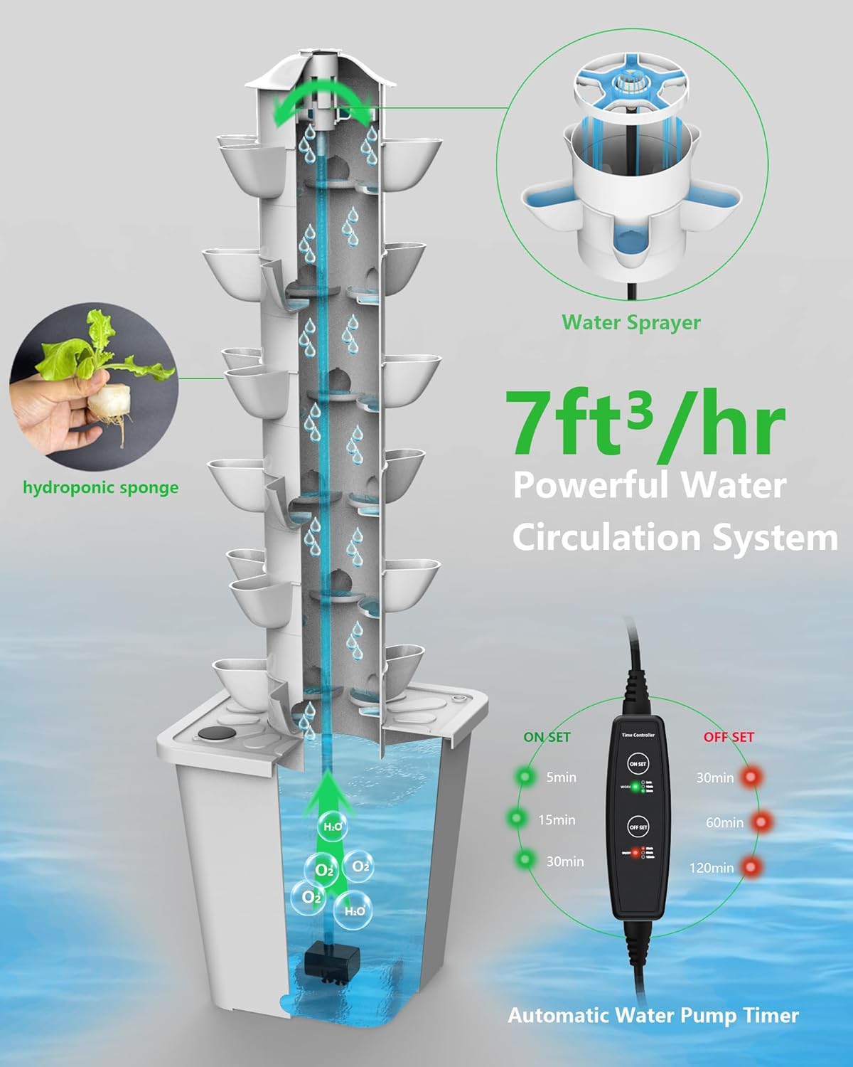 Hydroponic Tower Growing System,30 Pods Vertical Garden,Suitable for Indoor and Outdoor, Grow Herbs and Vegetables,Houseplant Farming with Water Circulation and Automatic Timer