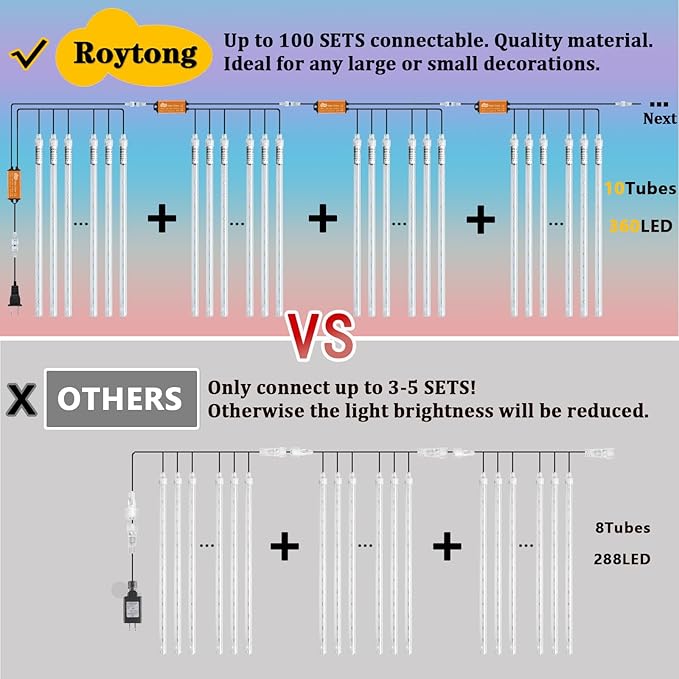 High Brightness 10 Tube 360 LED 12 Inch Meteor Shower Rain Lights Cascading Falling Rain Outdoor Lights for Christmas Roof Eaves Tree Decoration Icicle Raindrop