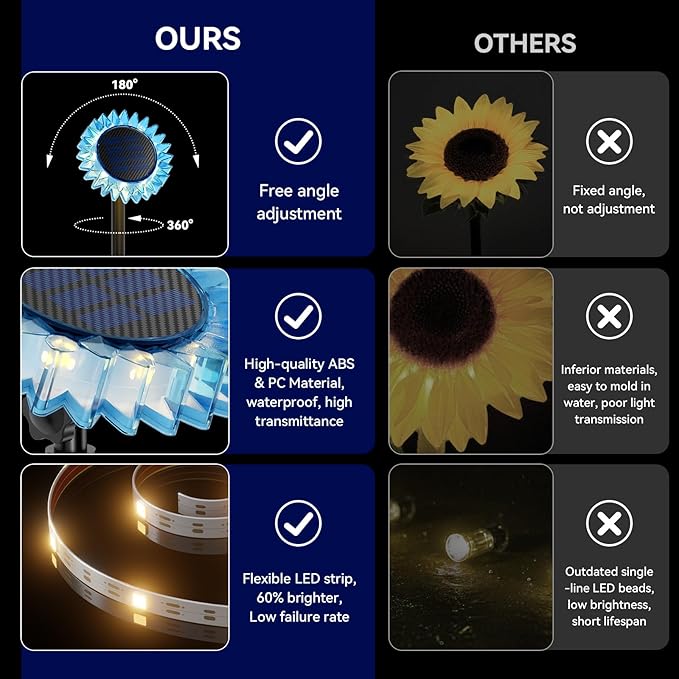 Hogni Solar Pathway Lights - 2 Pack LED Sunflower Garden Light, Waterproof Outdoor Decor for Wall, Lawn, Yard, Walkway, Patio, Landscape