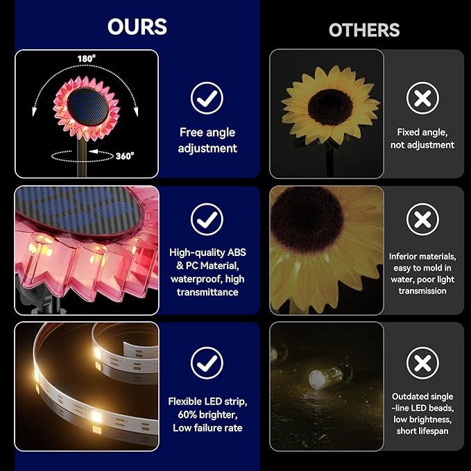 Hogni 4PK Solar Garden Lights, Ground Stake/Hang 2 in 1 Solar Sunflowers Outdoor Waterproof IP67, Outdoor Decor for Pathway Walkway Landscape Backyard Fence Decoration