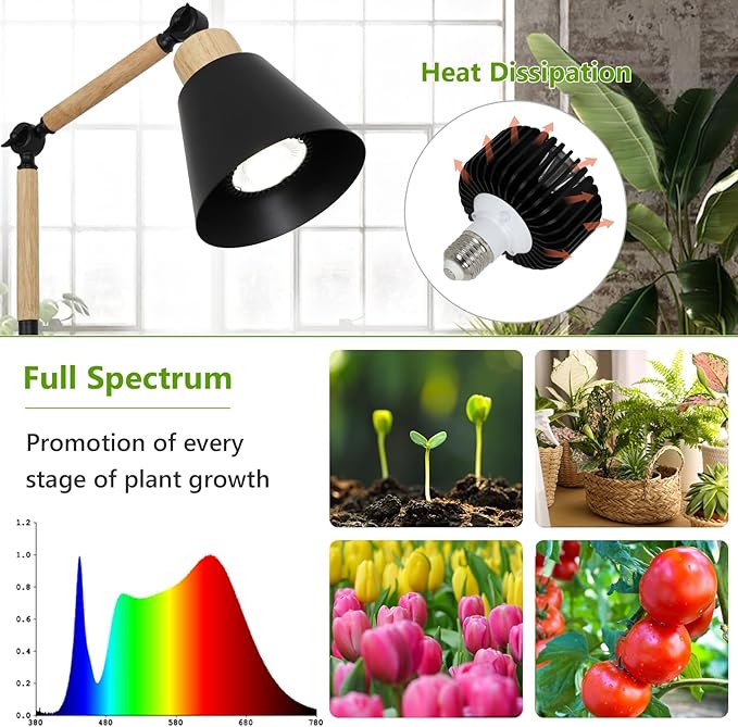 HMVPL Grow Lights for Indoor Plants Full Spectrum, Plant Lights for Indoor Growing with 20W COB Grow Light Blub, 4/8/12H Timer, Standing Tall Grow Lamp for Middle Large Plants(75'', Height Adjustable)