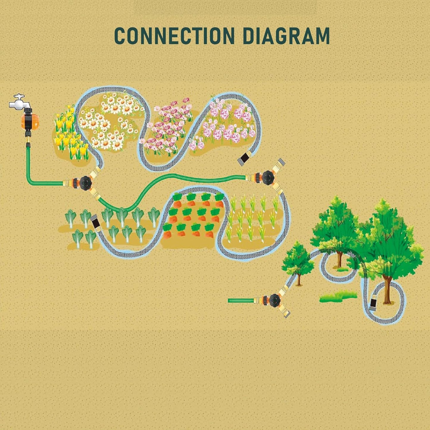 Hourleey Flat Soaker Hose 200 FT for Garden, 200' (50FT x 4) Linkable Consistent Drip Irrigation Hose, Leak-free Dual-layer Design Saving 80% Water Garden System Water Hose with Holes